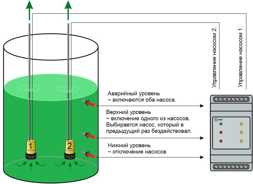 Схема датчик уровня воды в резервуаре для включения и отключения насоса