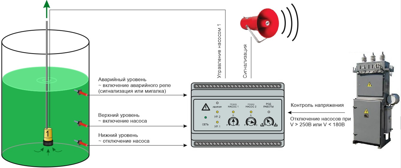 -реле уровня жидкости НС-2, в Санкт-Петербурге с доставкой по России